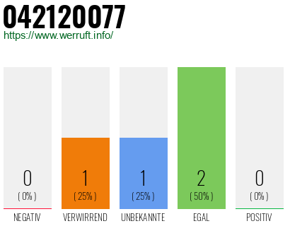 Rufnummer 042120077 Telefonnummer 042120077
