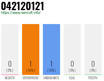 Rufnummer 042120121 Telefonnummer 042120121