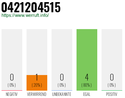 Rufnummer 0421204515 Telefonnummer 0421204515