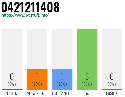 Rufnummer 0421211408 Telefonnummer 0421211408