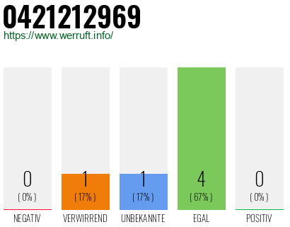 Rufnummer 0421212969 Telefonnummer 0421212969