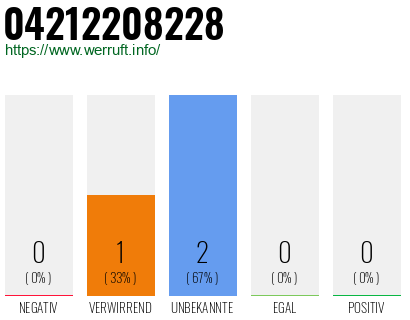 Rufnummer 04212208228 Telefonnummer 04212208228