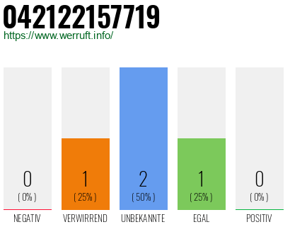Rufnummer 042122157719 Telefonnummer 042122157719