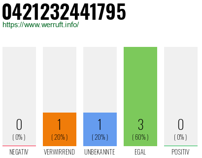 Rufnummer 0421232441795 Telefonnummer 0421232441795