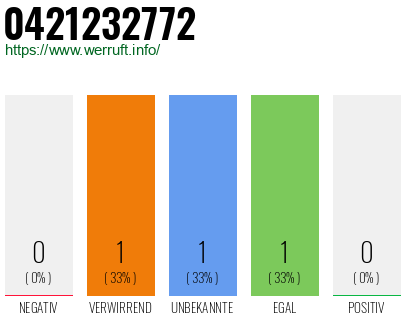 Rufnummer 0421232772 Telefonnummer 0421232772