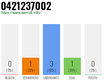 Rufnummer 0421237002 Telefonnummer 0421237002