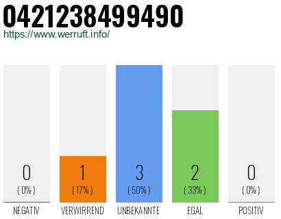 Rufnummer 0421238499490 Telefonnummer 0421238499490
