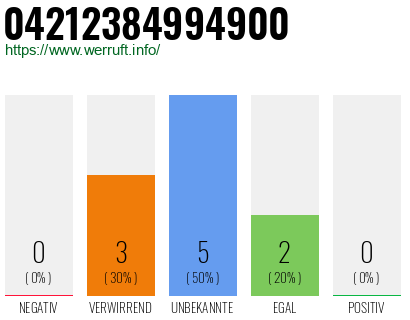 Rufnummer 04212384994900 Telefonnummer 04212384994900