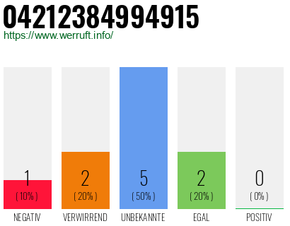 Rufnummer 04212384994915 Telefonnummer 04212384994915