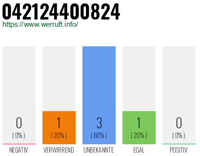 Rufnummer 042124400824 Telefonnummer 042124400824