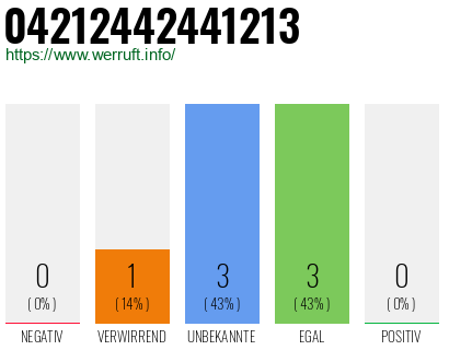 Rufnummer 04212442441213 Telefonnummer 04212442441213