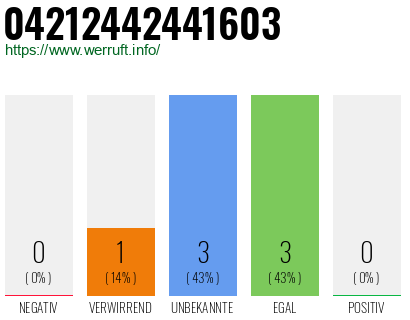 Rufnummer 04212442441603 Telefonnummer 04212442441603