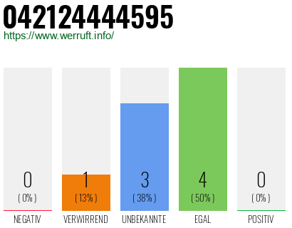 Rufnummer 042124444595 Telefonnummer 042124444595