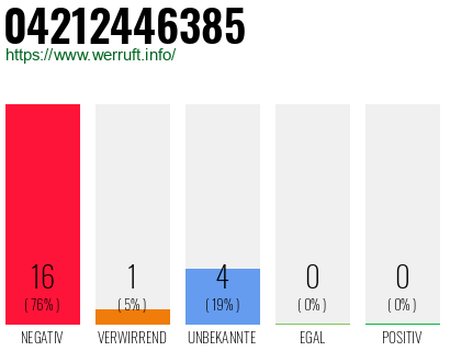 Rufnummer 04212446385 Telefonnummer 04212446385