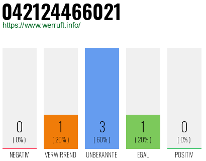 Rufnummer 042124466021 Telefonnummer 042124466021