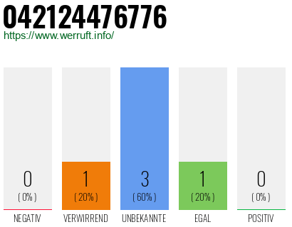 Telefonnummer 042124476776