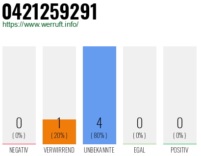 Rufnummer 0421259291 Telefonnummer 0421259291