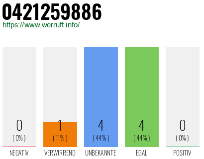 Rufnummer 0421259886 Telefonnummer 0421259886