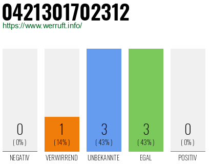 Rufnummer 0421301702312 Telefonnummer 0421301702312