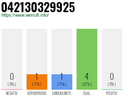 Rufnummer 042130329925 Telefonnummer 042130329925