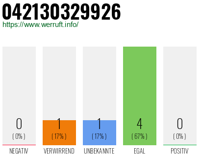 Rufnummer 042130329926 Telefonnummer 042130329926
