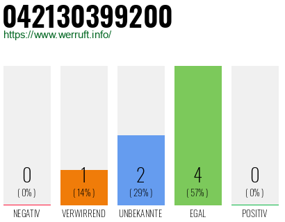 Rufnummer 042130399200 Telefonnummer 042130399200