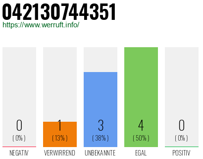 Rufnummer 042130744351 Telefonnummer 042130744351