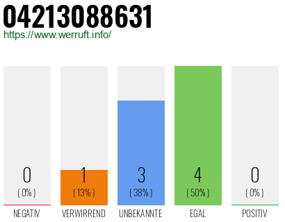 Rufnummer 04213088631 Telefonnummer 04213088631