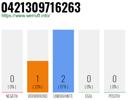 Rufnummer 0421309716263 Telefonnummer 0421309716263