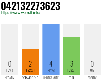 Rufnummer 042132273623 Telefonnummer 042132273623