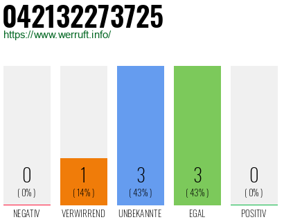 Rufnummer 042132273725 Telefonnummer 042132273725