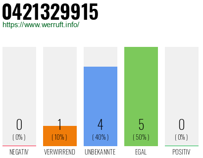 Rufnummer 0421329915 Telefonnummer 0421329915