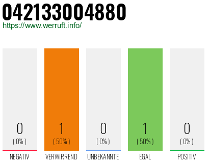 Rufnummer 042133004880 Telefonnummer 042133004880