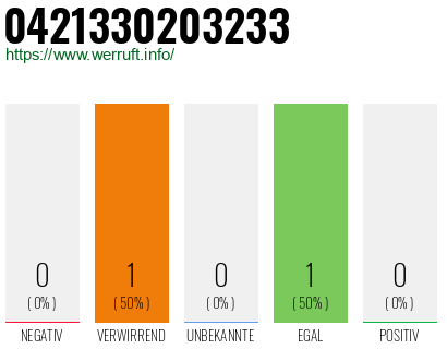 Rufnummer 0421330203233 Telefonnummer 0421330203233