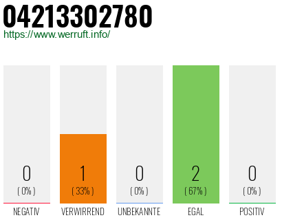 Rufnummer 04213302780 Telefonnummer 04213302780