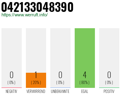 Rufnummer 042133048390 Telefonnummer 042133048390