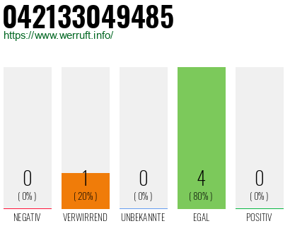 Rufnummer 042133049485 Telefonnummer 042133049485