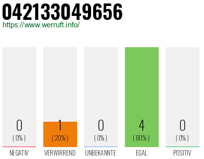 Rufnummer 042133049656 Telefonnummer 042133049656