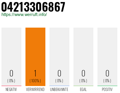 Rufnummer 04213306867 Telefonnummer 04213306867