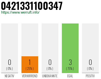 Rufnummer 0421331100347 Telefonnummer 0421331100347