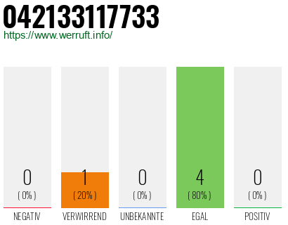 Rufnummer 042133117733 Telefonnummer 042133117733