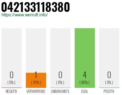 Rufnummer 042133118380 Telefonnummer 042133118380