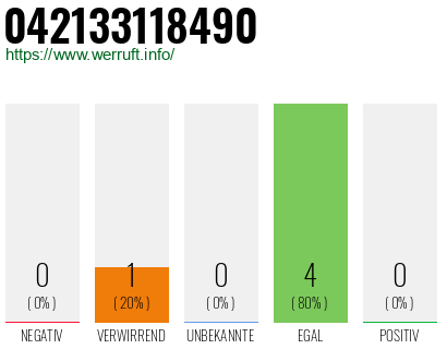 Rufnummer 042133118490 Telefonnummer 042133118490