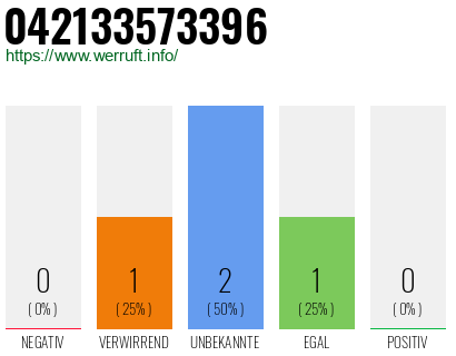 Rufnummer 042133573396 Telefonnummer 042133573396