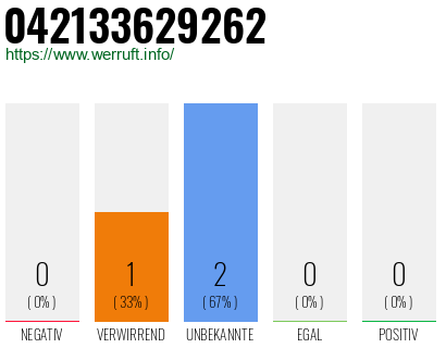 Rufnummer 042133629262 Telefonnummer 042133629262