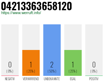 Rufnummer 04213363658120 Telefonnummer 04213363658120