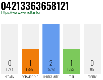 Rufnummer 04213363658121 Telefonnummer 04213363658121