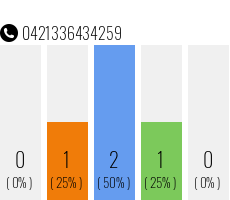 Telefonnummer 0421336434259