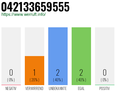 Rufnummer 042133659555 Telefonnummer 042133659555