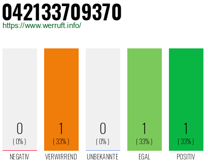 Rufnummer 042133709370 Telefonnummer 042133709370